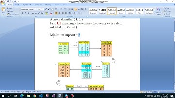 lab 2 data mining A priori algorithm part 1