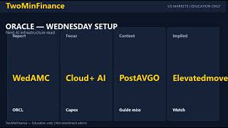 US Markets Today: Pre-Market Firm, Oracle on Deck | TwoMinFinance