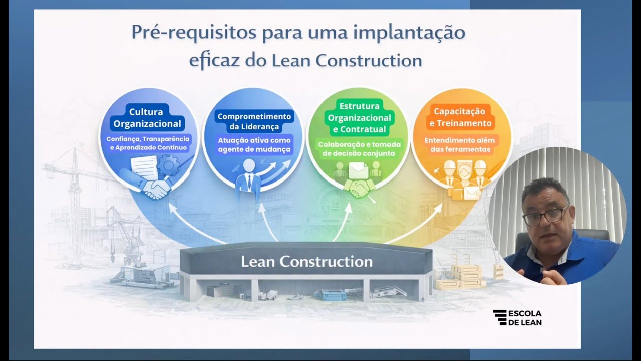 Pré-requisitos para implantar Lean de modo eficaz