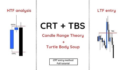 How to take CRT - Candle Range Theory entry using TBS - turtle body soup with model 1?