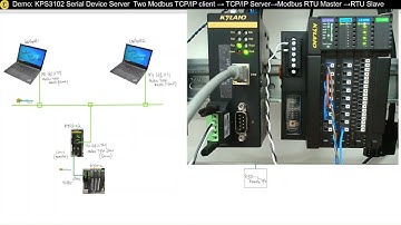 Demo KPS3102: Two Modbus TCP/IP client → TCP/IP Server→Modbus RTU Master →RTU Slave Part 1