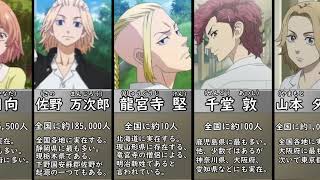 【東京リベンジャーズ】意外と知らない？実在する名字や実在しない名字