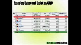 A Simple Forex Strategy: Interest Rates + External Debt/GDP + Trading Ranges