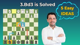 French Defense: 5 Ideas Against 3 Bd3