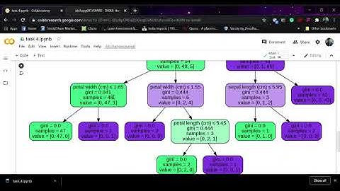 task 4 ipynb   Colaboratory   Google Chrome 2020 09 29 21 40 40