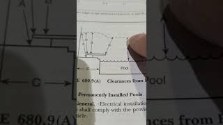 Overhead service clearance above swimming pools, national electrical code