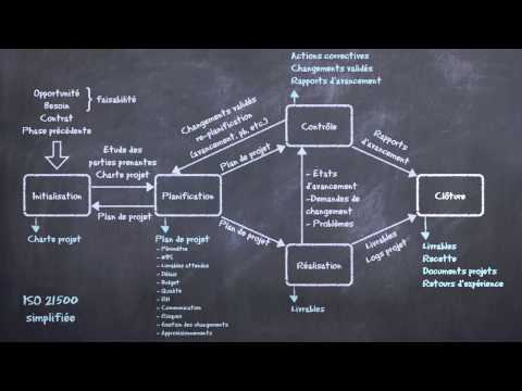 Vidéo: Quelle est la différence fondamentale entre l'approche prédictive et l'approche adaptative ?