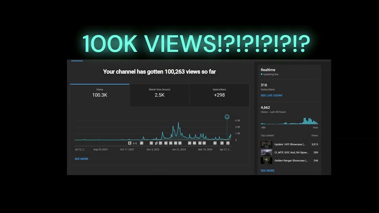 100K VIEWS!!! - YouTube