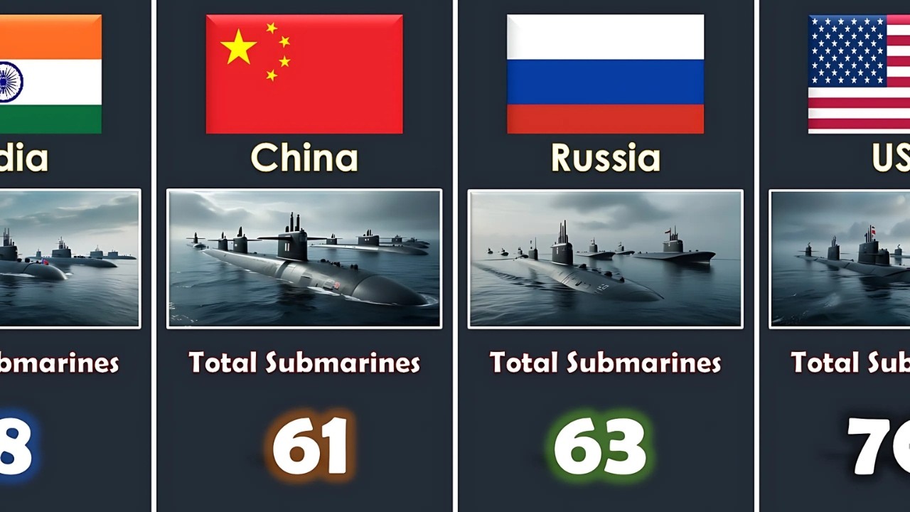 Top 50 Countries by Submarine Strength in 2025 | World's Underwater Power Ranked
