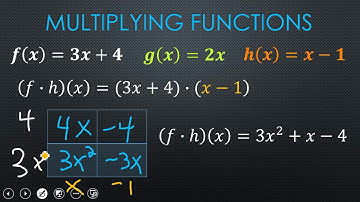 5 1 Operations with functions