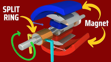 DC Motor working principle  | GCSE IGCSE Physics | Electromagnetism