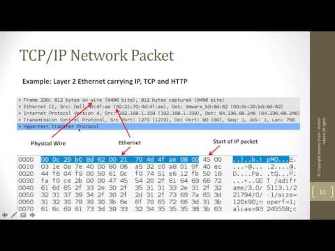 Introduction to Packet Analysis - Part 1: Network Protocols