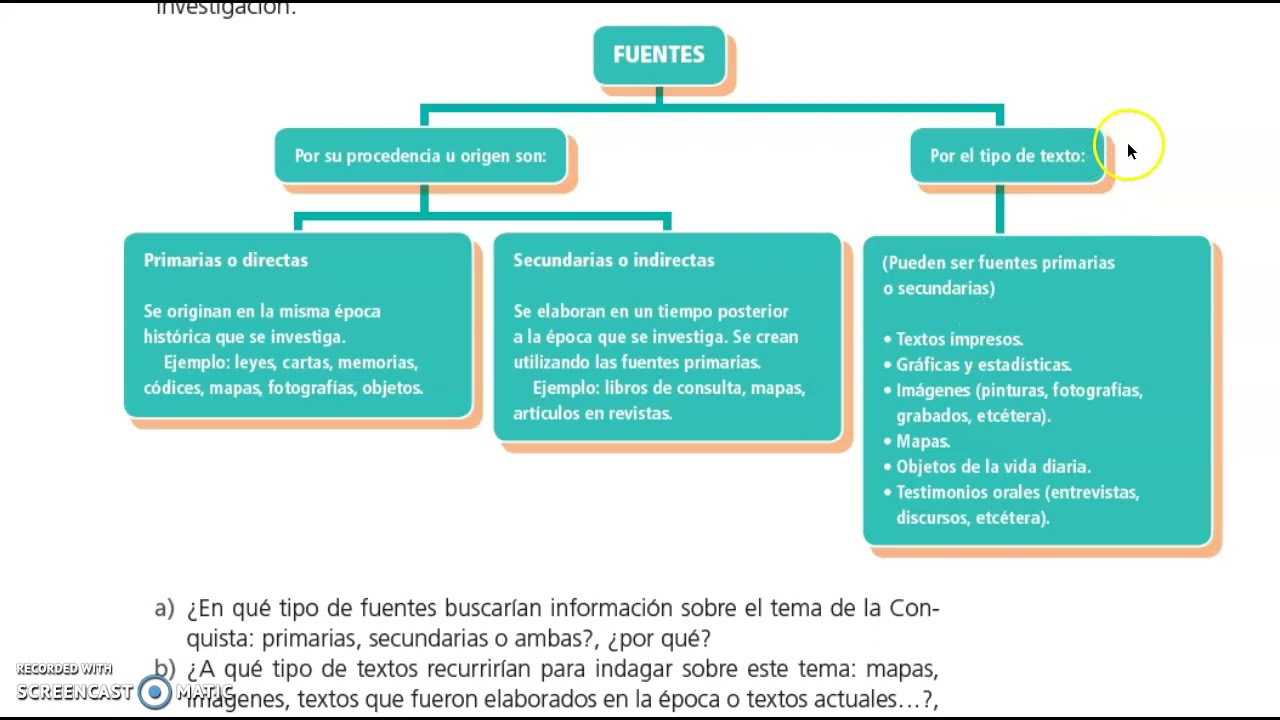 Integra Información De Diversas Fuentes Para Elaborar Un Texto