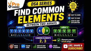 Find Common Elements Between Two Arrays | DSA Coding Interview Problem