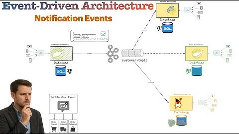 Event Notification pattern