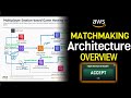 Real Life AWS Architecture Examples - Multiplayer Matchmaking Engine