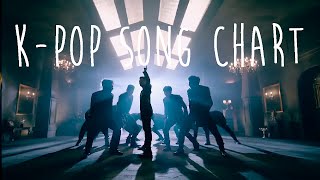 [TOP 25] K-POP AMINO SONG CHART [MAY 2016 - WEEK 3]