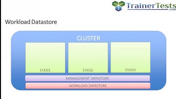 VMware Cloud on AWS Storage - Rick Crisci