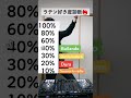 ラテン好き度診断🔥#shorts