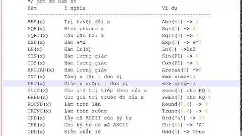 Lập trình Pascal  Bài 2  Các thành phần cơ bản trong Pascal