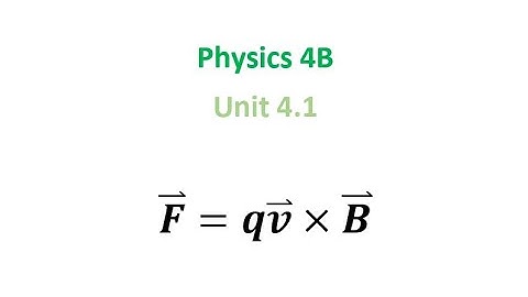 Magnetic Force on a Moving Charge