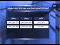 توقعات بارتفاع جديد على أسعار