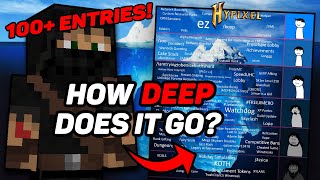 The ULTIMATE Hypixel Iceberg Explained in 1 Hour by Cinder 339,801 views 2 years ago 1 hour, 1 minute