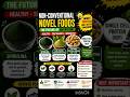Non-Conventional Novel Foods 🌱 | Easy UGC NET Home Science Shorts 📚✨ #ugcnet #shorts