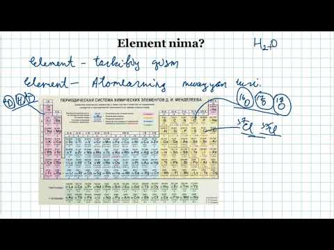Video: Kimyoviy Element Sifatida Titan Nima?