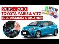 دليل المستخدم لمخططات ومواقع علبة الفيوزات في سيارات تويوتا ياريس وفيتز من 2005 إلى 2013 