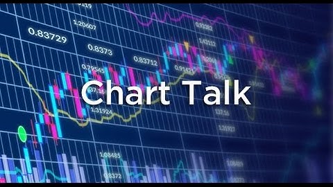 LMAX Exchange Chart Talk - Tuesday, March 15, 2016