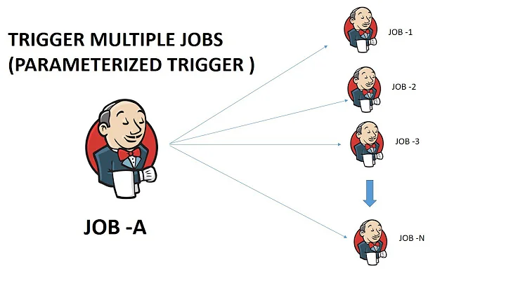 How to trigger  100 jobs (n) at a time from one jenkins job| prarameterized trigger plugin |