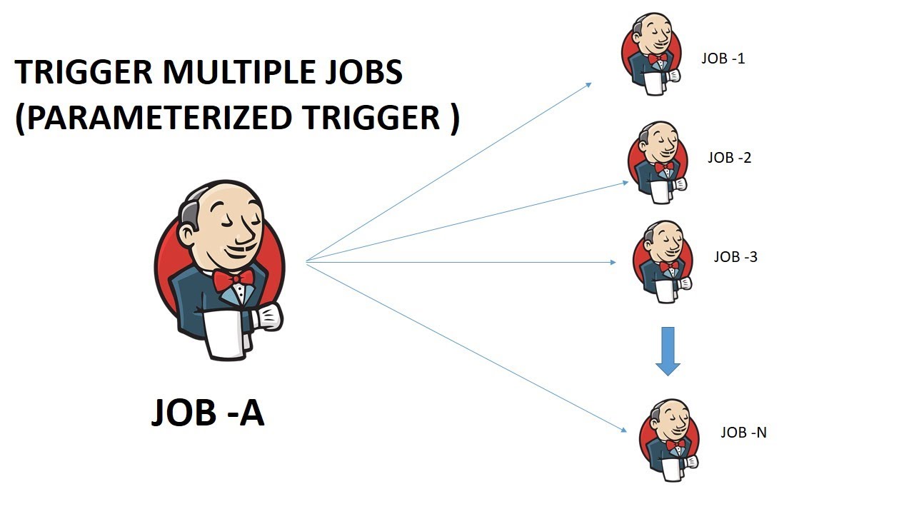 How To Trigger  100 Jobs (N) At A Time From One Jenkins Job| Prarameterized Trigger Plugin |