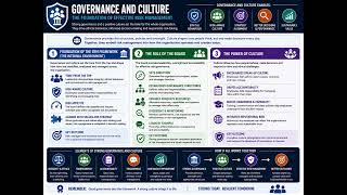 CIMA P3 C2  RECOMMEND INTERNAL CONTROLS FOR RISK MANAGEMENT 1