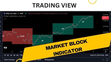 Mastering the Market Block Indicator in TradingView | Pine Script Tutorial || IT WALA