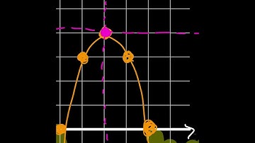 Domain/Range and Increasing/Decreasing Intervals