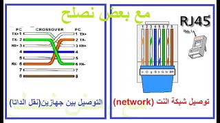 تأريج سلك النت والتليفون الارضي