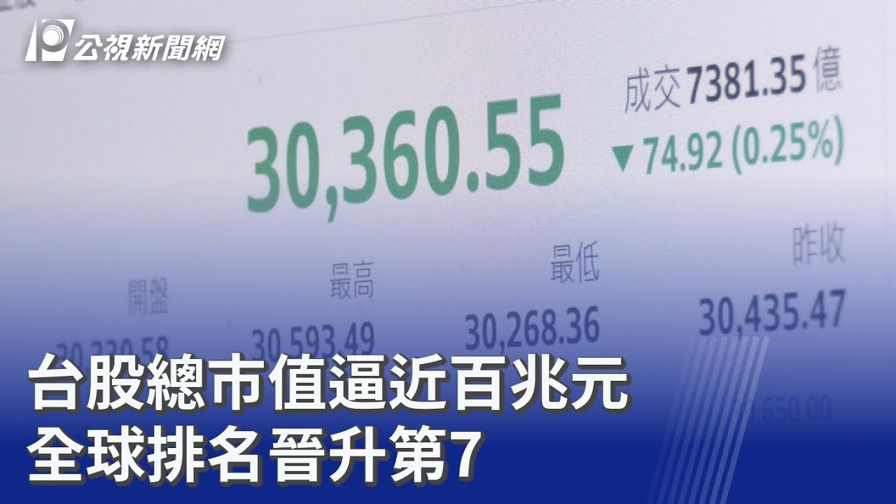 台股總市值逼近百兆元全球排名晉升第7 ｜ 公視新聞網PNN