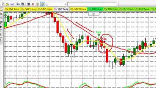 Learn How To Win Day Trading - Emini S&P 5 Min. Chart Trade