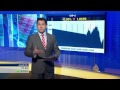 اقتصاد الصباح 13/4/2015