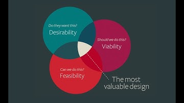 The Systems Change Evaluation Canvas: A Tool for Planning Systems Change