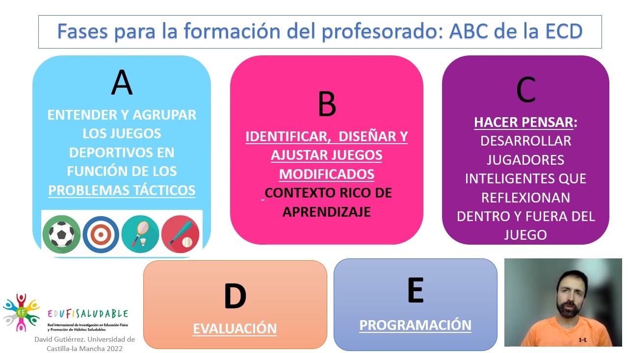 ECD: Enseñanza Compresiva del Deporte. Por David Gutiérrez
