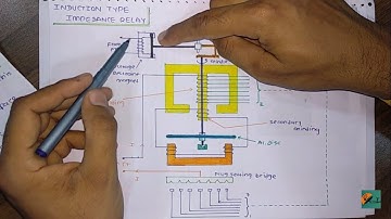 Chap 6 Part 5 Distance Time Impedance Relay