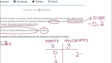 Khan Academy Assignment Example: Writing linear functions word problems 2