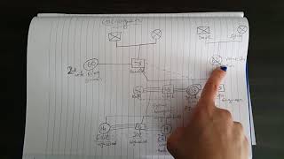 Genogram