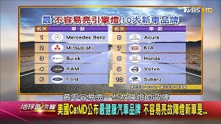 美國 CarMD 公布最健康汽車品牌 不容易亮故障燈新車是... 地球黃金線 20200211 (4/4)