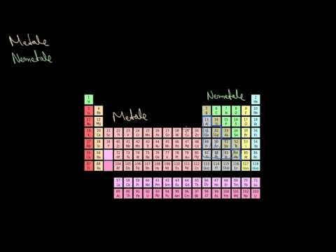 Video: Care sunt cele 5 caracteristici ale metaloizilor?