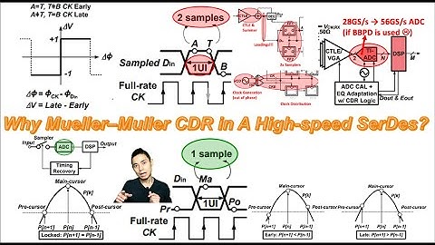 Why Mueller–Muller CDR in A High-speed SerDes?