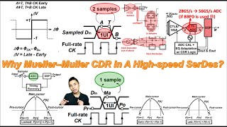 Why Mueller–Muller CDR in A High-speed SerDes?