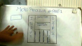 Microprocessor part 1